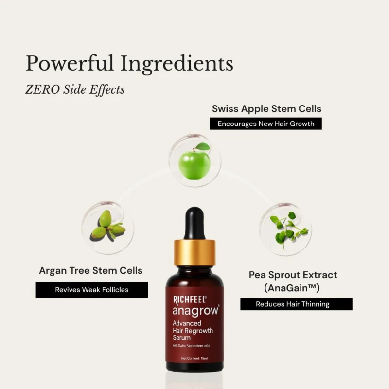 Richfeel Anagrow® Advanced Hair Regrowth Serum – A Swiss Formula • Controls Hair Fall • Stimulates Regrowth • Boosts Density • Lightweight Formula (2x15ml) thumbnail 4